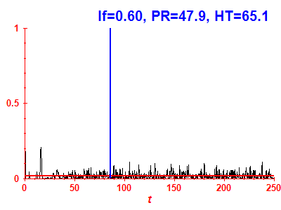 Survival probability